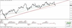 eurusddaily.jpg